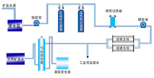 纯净水市场趋势：未来前景与发展动力分析