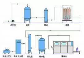 矿泉水灌装机：提升生产效率的关键利器
