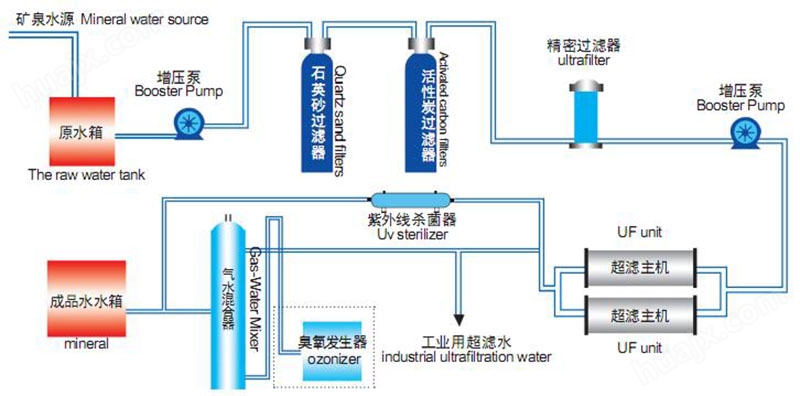纯净水检测设备：守护每一滴水的纯净